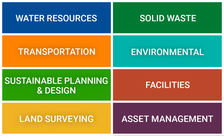 A colorful grid of B&L's eight practice areas. They include Water Resources, Solid Waste, Transportation, Environmental, Sustainable Planning & Design, Facilities, Land Surveying, and Asset Management.